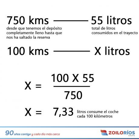 zoilo rios calculo consumo gasolina por 100 km