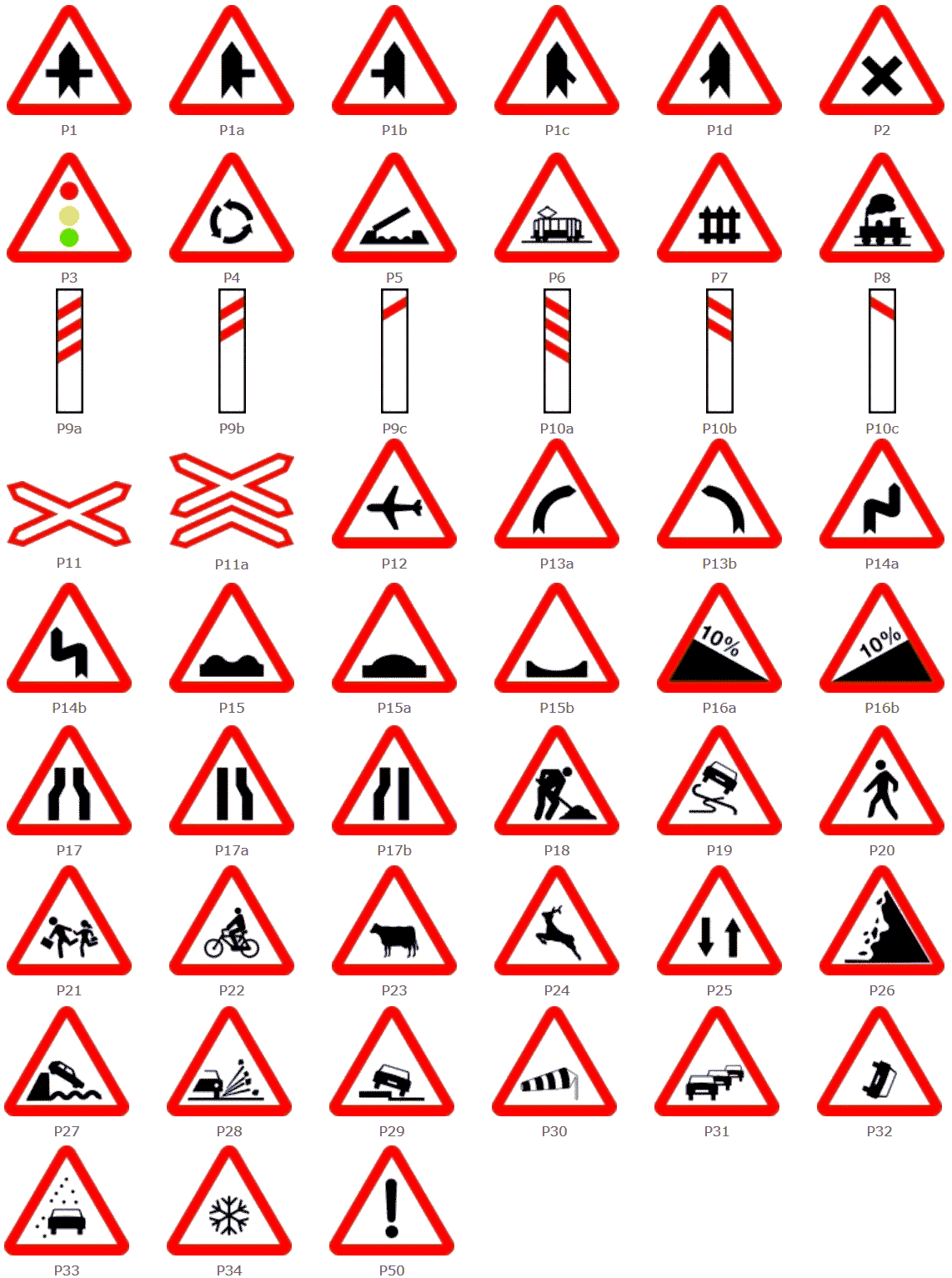 Señales de tráfico de peligro. ¿Conoces todas las señales de peligro?