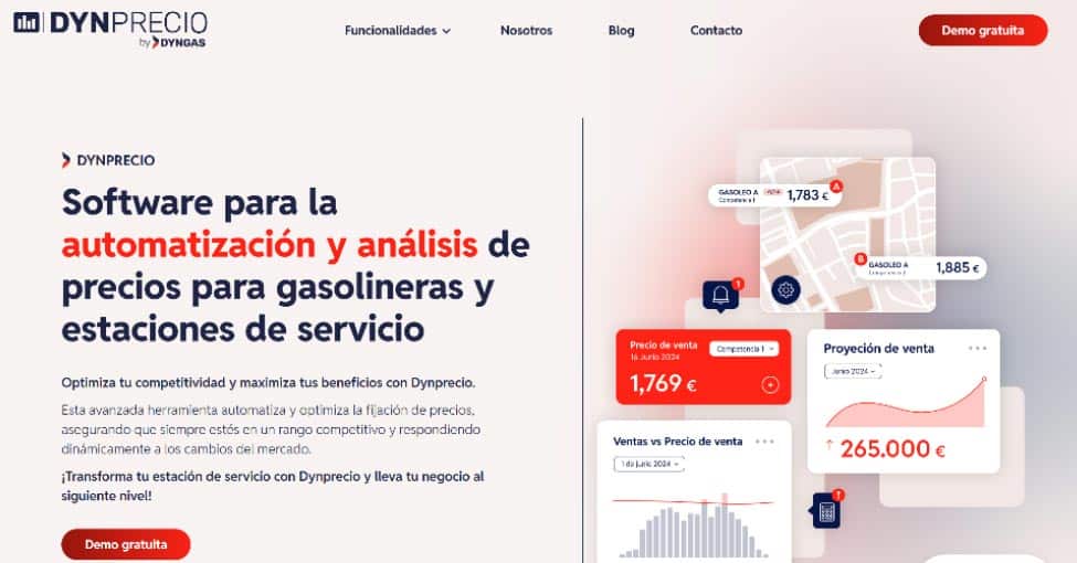 dynprecio