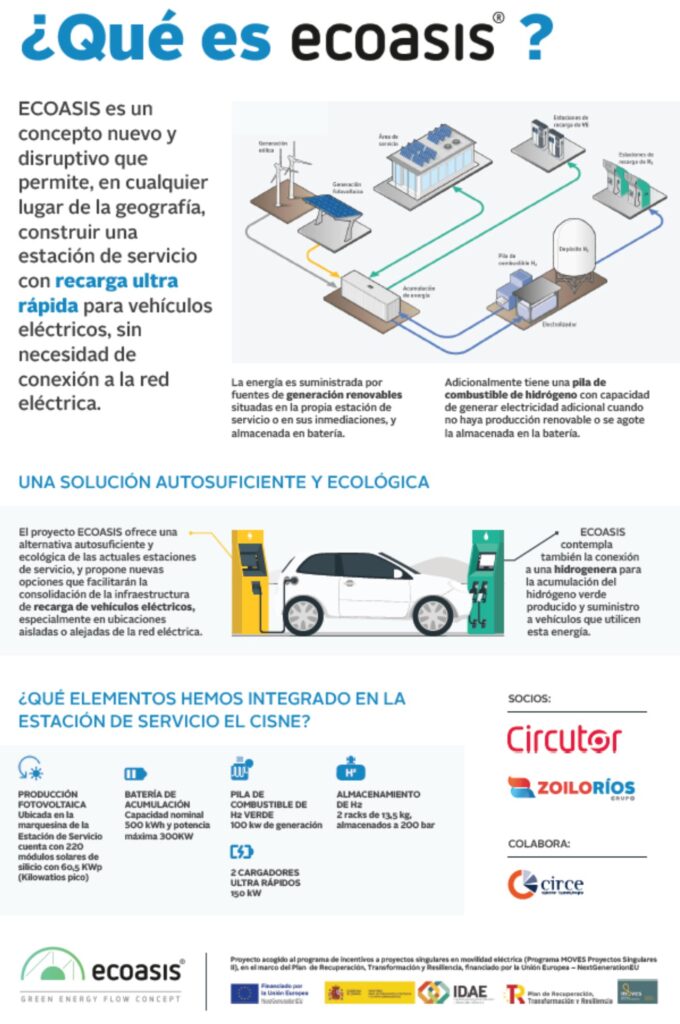 ecoasis infografia